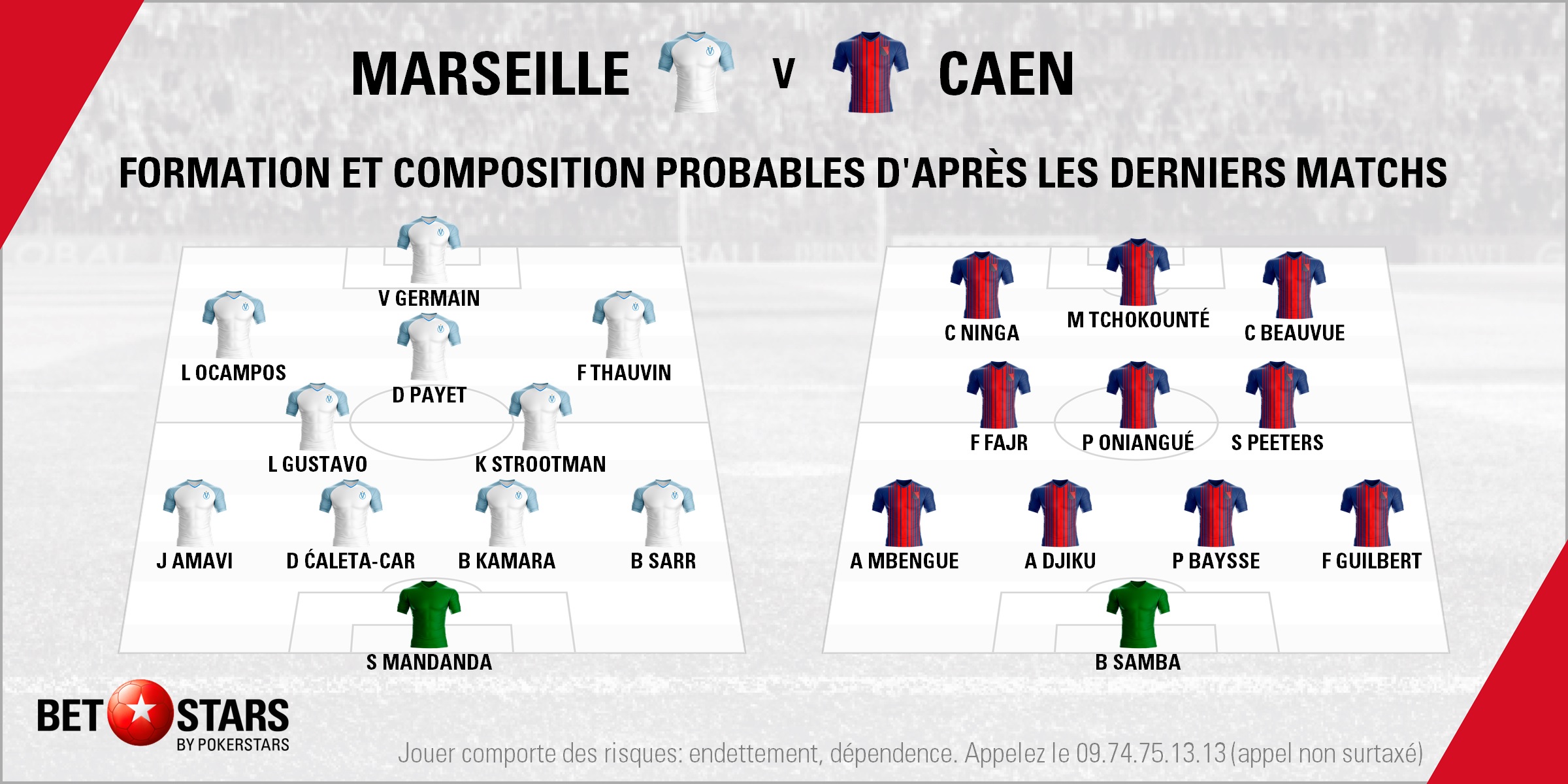 Marseille v Caen - LineupsFR